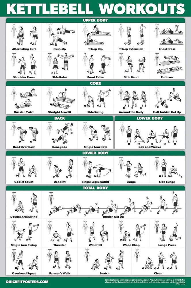 Palace Learning QUICKFIT Kettlebell Workout Exercise Poster | Illustrated Guide