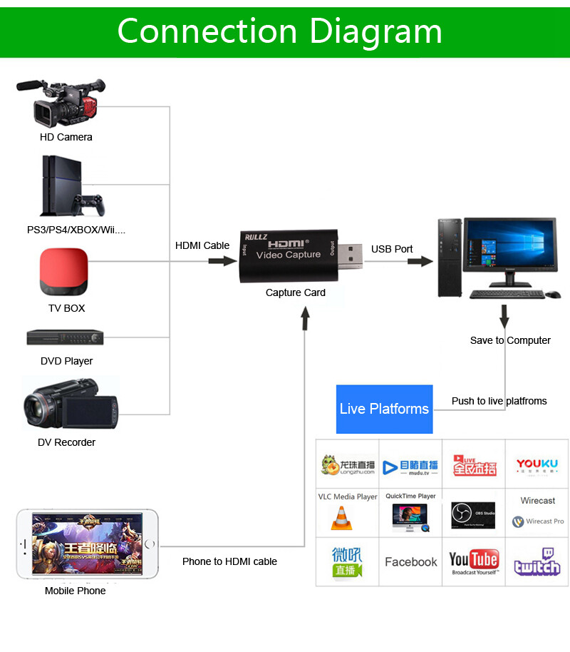 Mini Micro Camera PS4 Switch USB HDMI Video Capture Card Record & Live Streaming