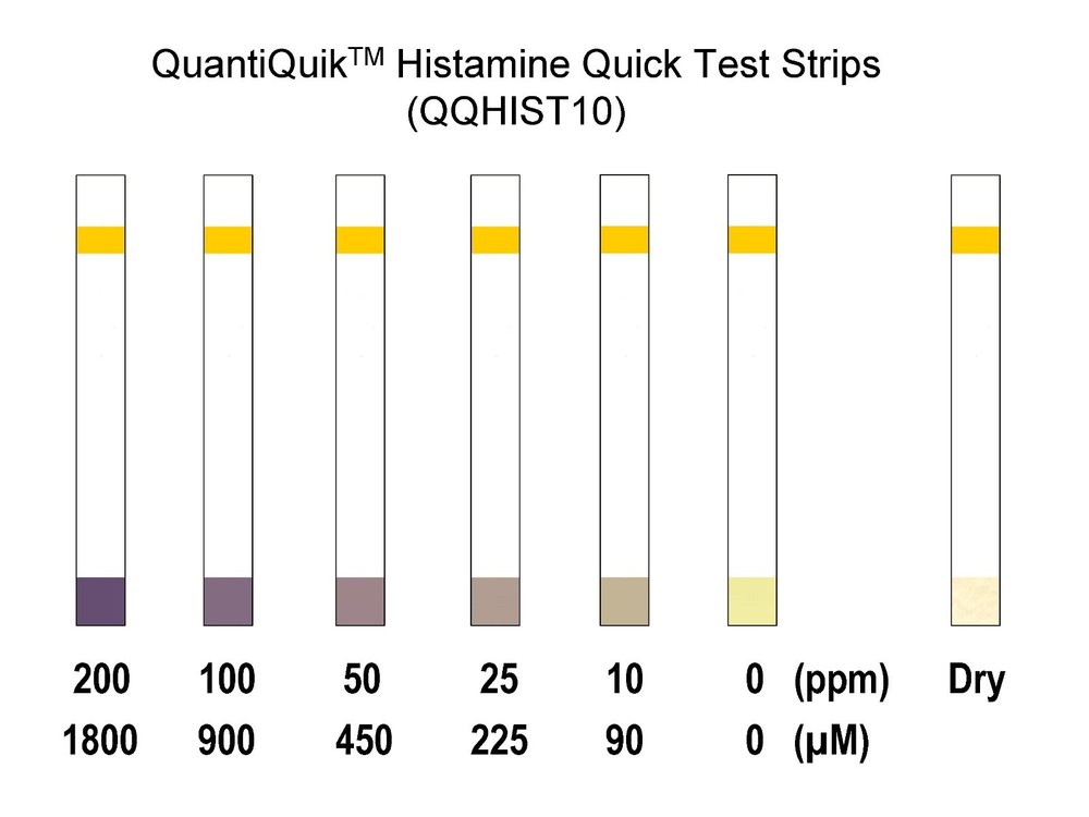 Histamine Quick Test Strips