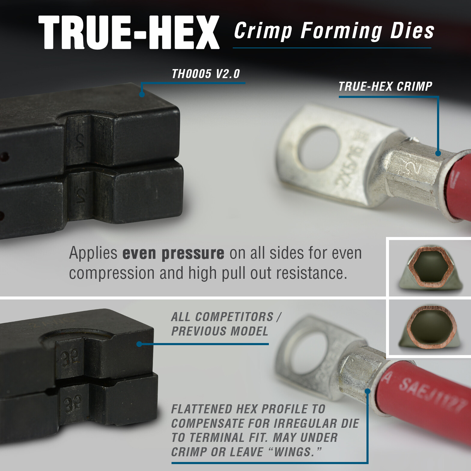 TEMCo Industrial Hydraulic Cable Lug Crimper TH0005 V2.0 10 AWG to 600 MCM