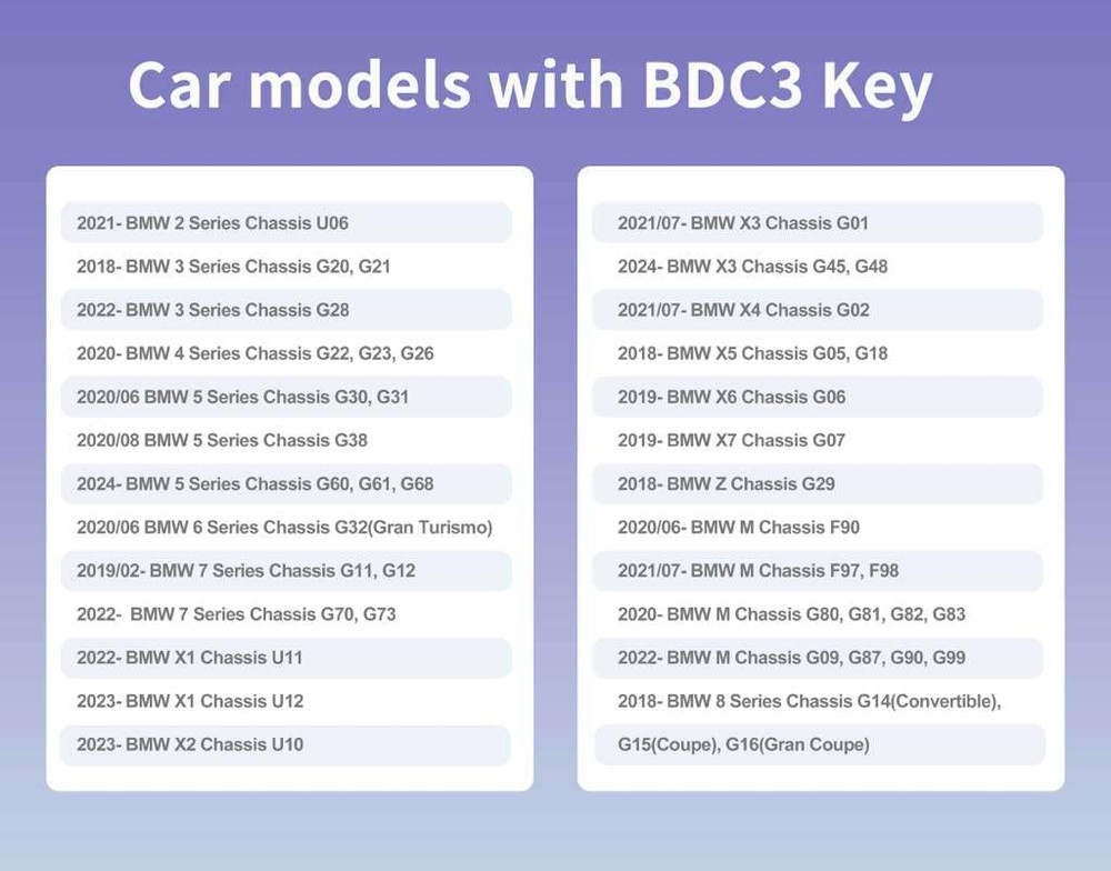 Handheld Key Data Reader & Writer Tool Compatible with BMW BDC3 Systems (2020-20