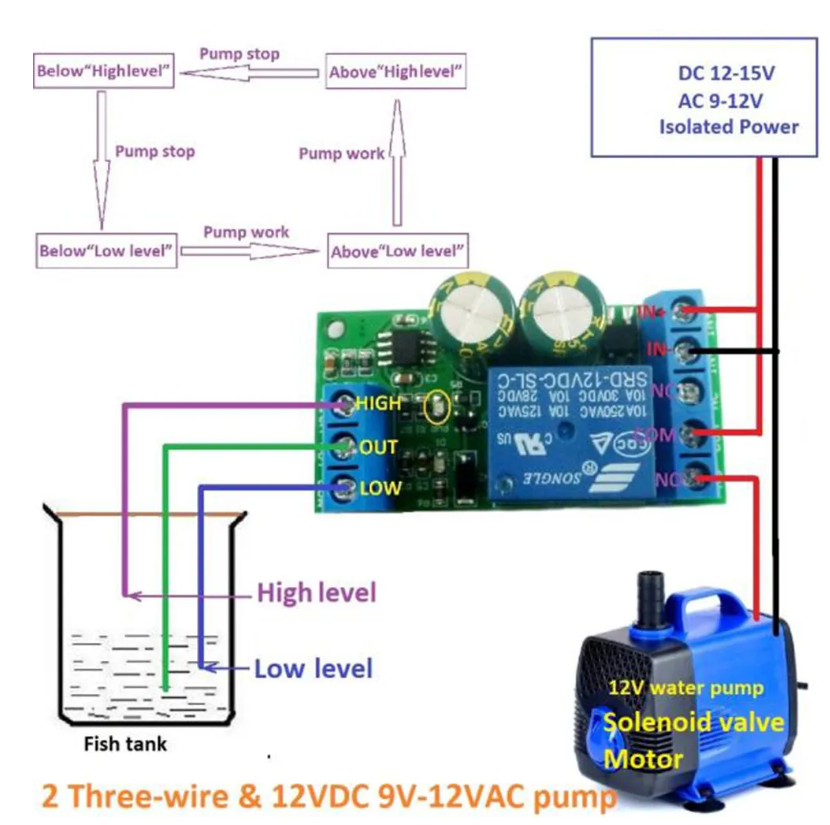 Water Level Automatic Controller Liquid Module AC 9V-12V DC 12V-15V 10A 30A Pump