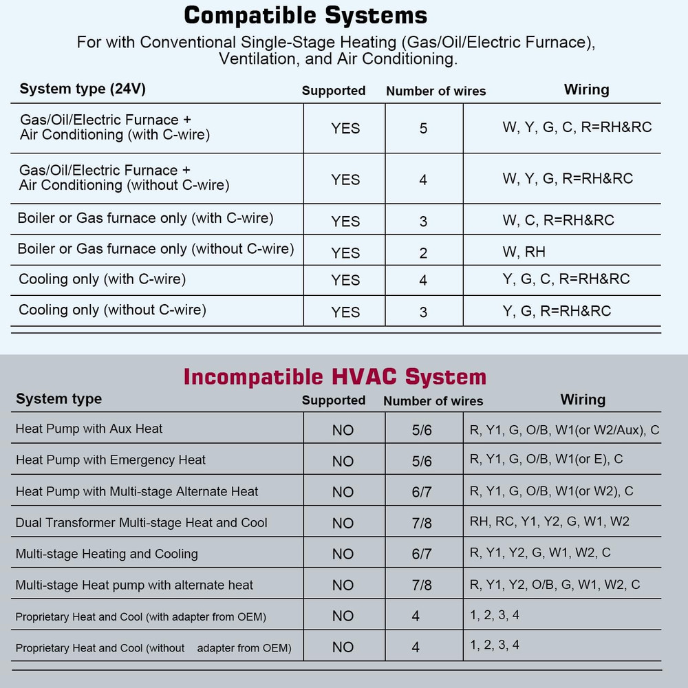 Digital Non-Programmable Thermostat for Single Stage Heating and Cooling System