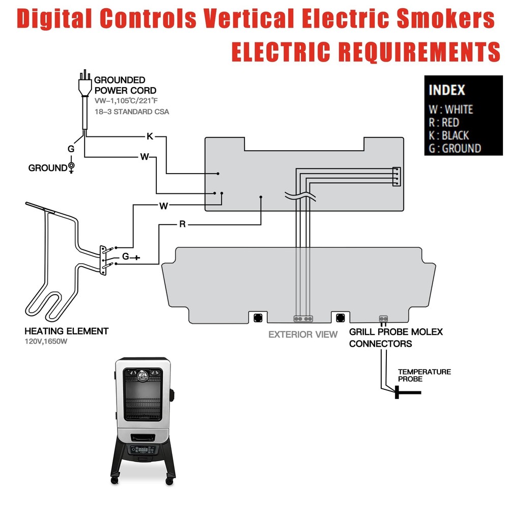 Digital Thermostat Control pb 2 series smoker controller, 2 controller
