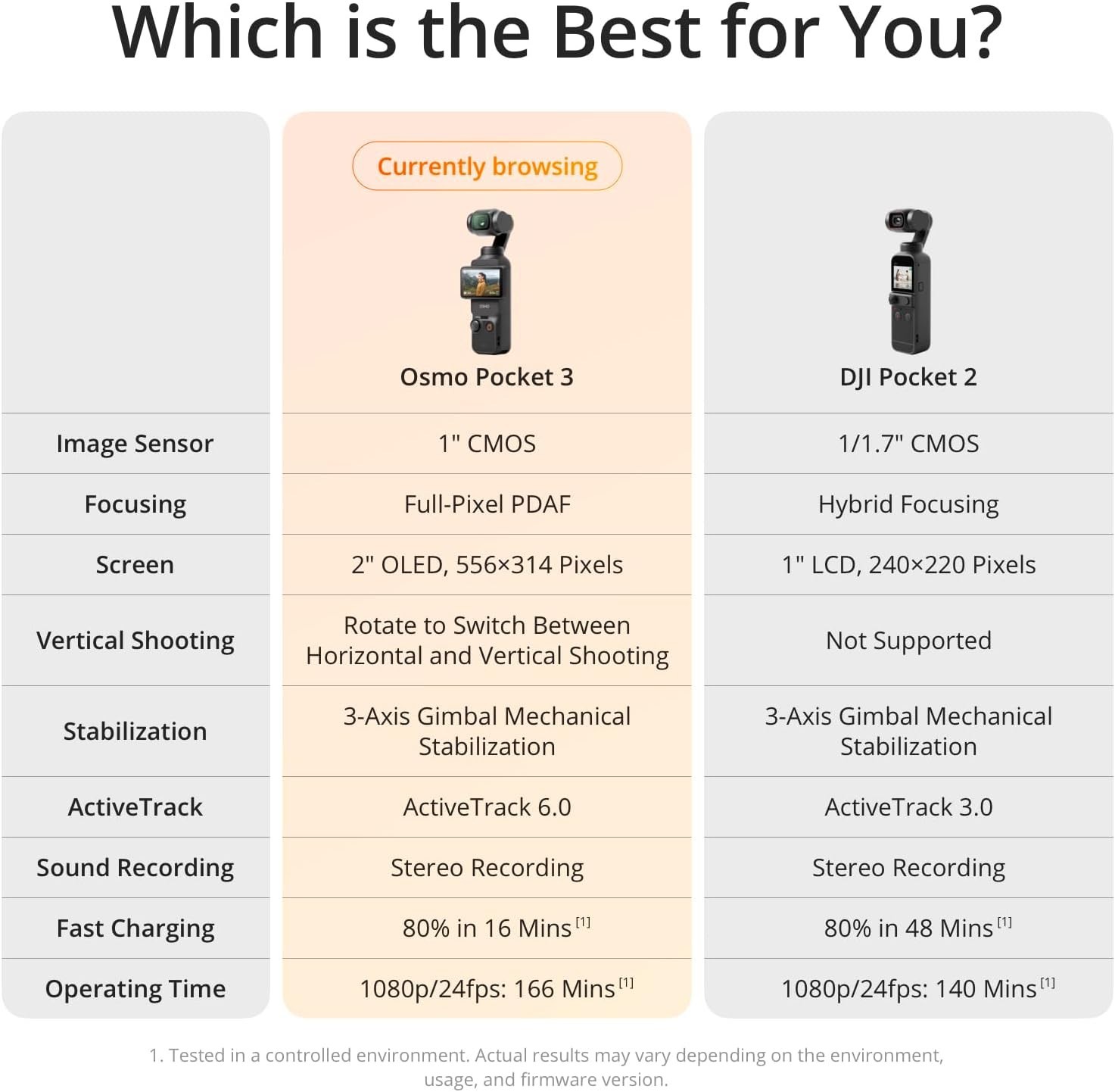 DJI Osmo Pocket 3 Creator Combo (Certified Refurbished)