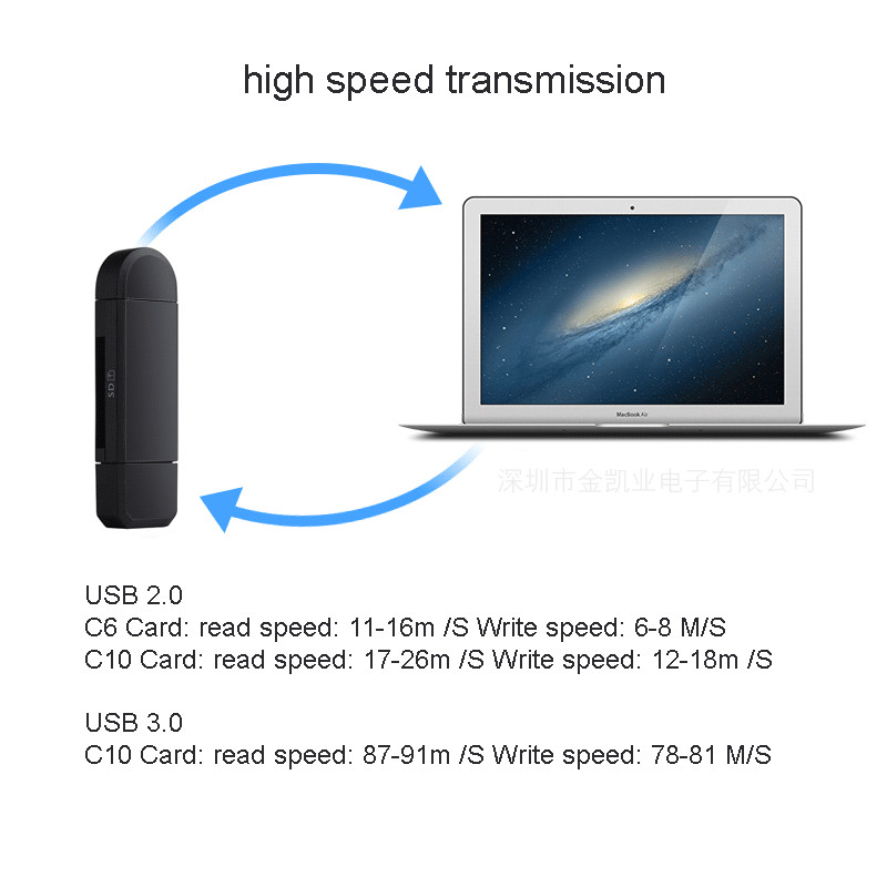 Card Reader USB 2.0 Type C Micro SD TF OTG Smart Memory Adapter Laptop ComputerC