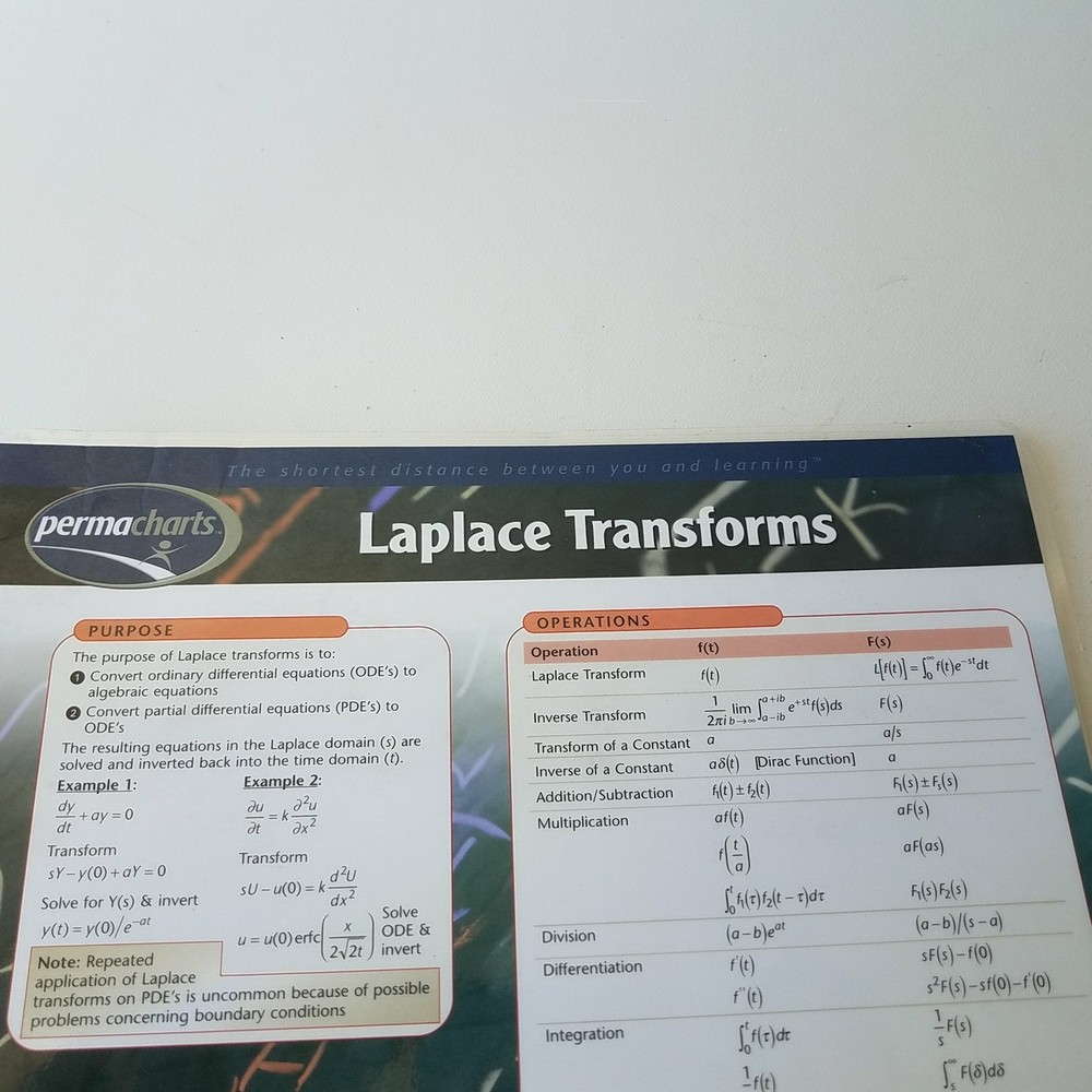 Laplace Transforms Permacharts Mindsource Technologies  1550808384 095607015250