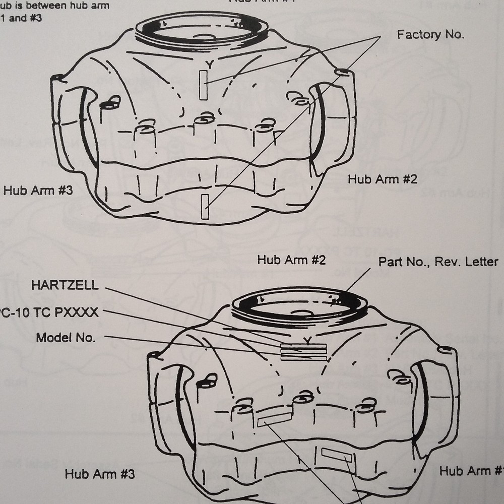 Hartzell Standard Practices Manual
