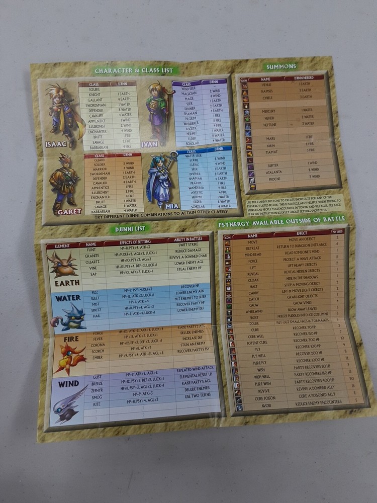 Golden Sun Double Sided Insert Map And Character List