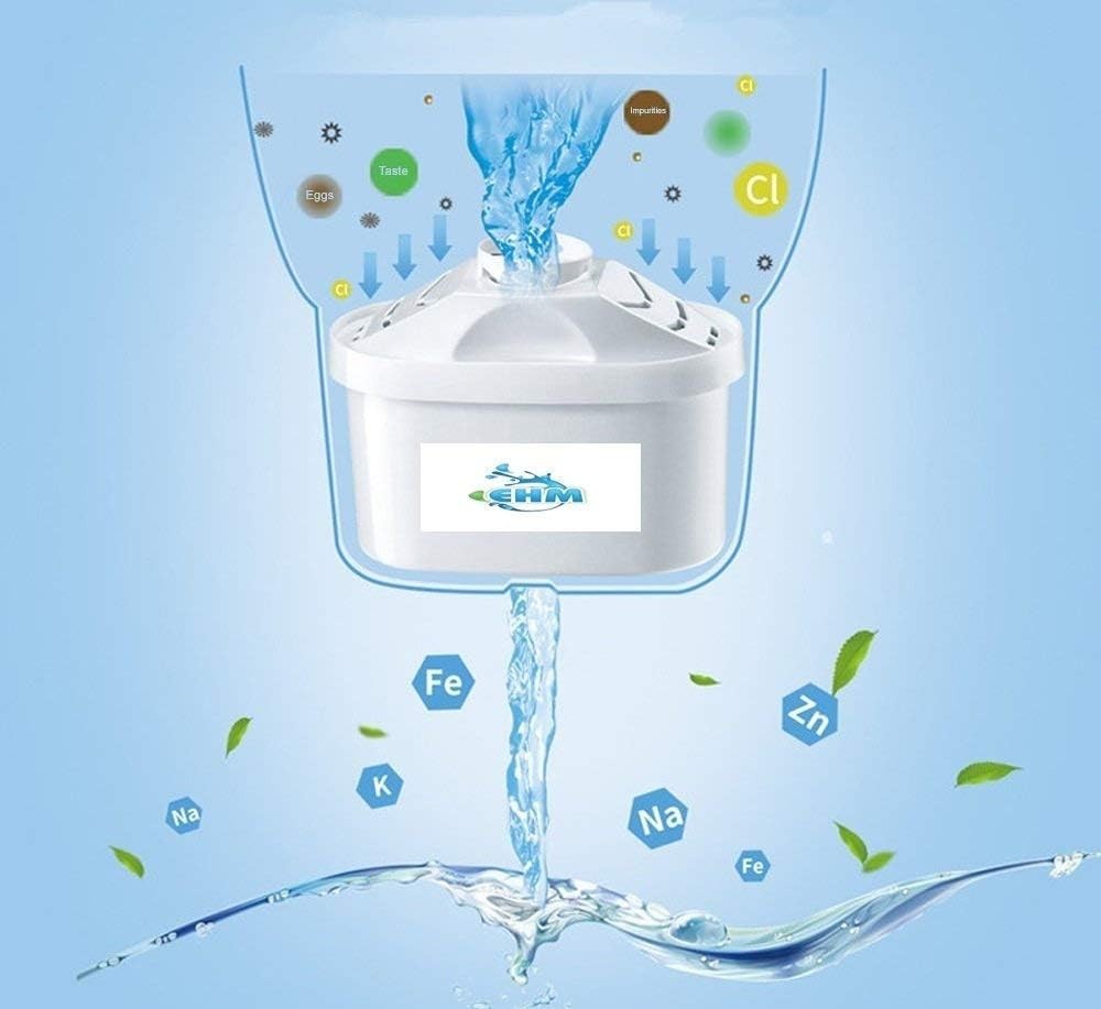 EHM SureFlow 2 Pack Filter Replacement Cartridge for Alkaline Water Pitcher