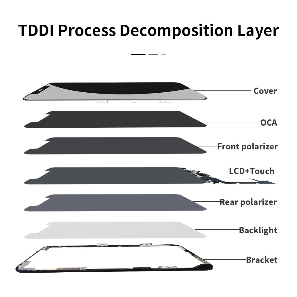 For iPhone 13 Pro Max Screen Replacement LCD Display 3D Touch Screen Digitizer