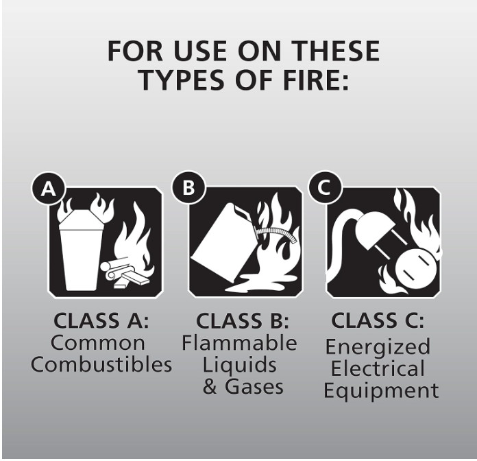 Kidde Basic Use Fire Extinguisher with Mount Bracket & Strap, 1-A:10-B , Dry
