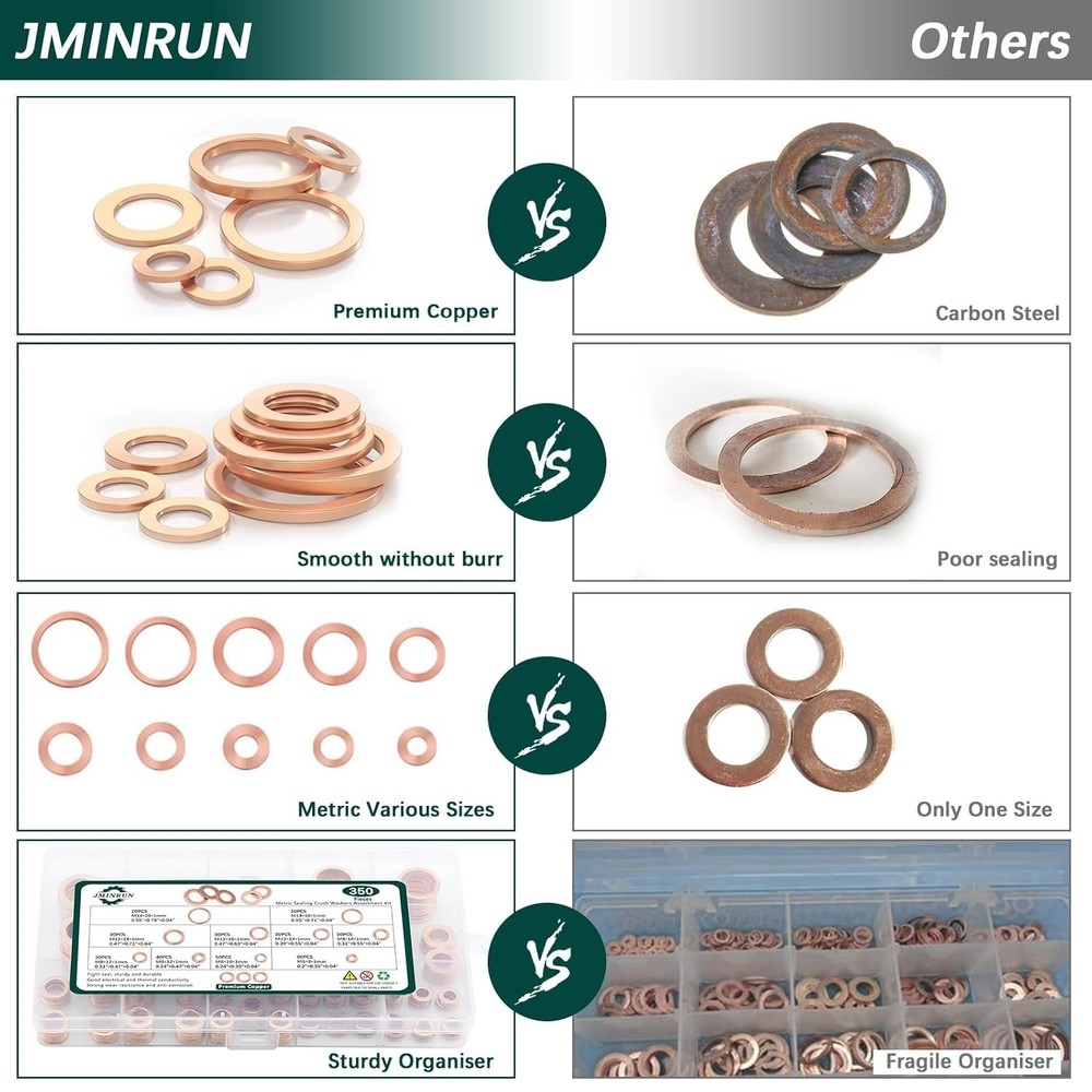 350 PCS Copper Sealing Washers Assortment – Reliable & Durable Solutions