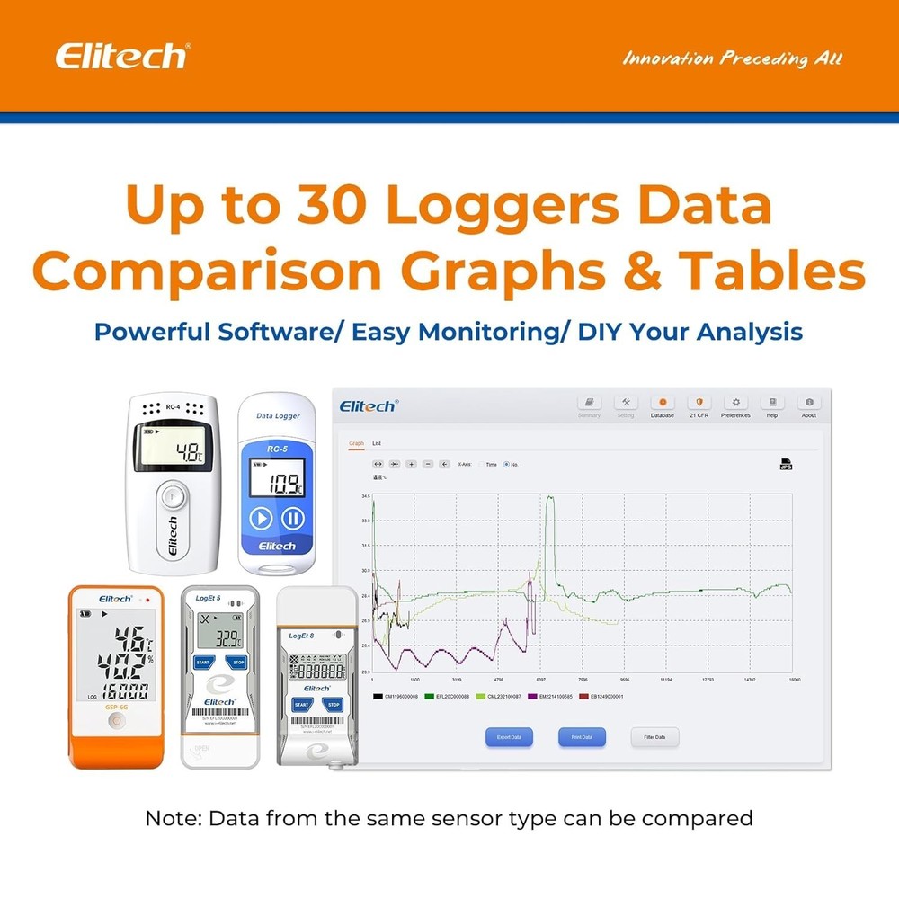 USB Temperature Data Logger Recorder 32000 Points High Accuracy
