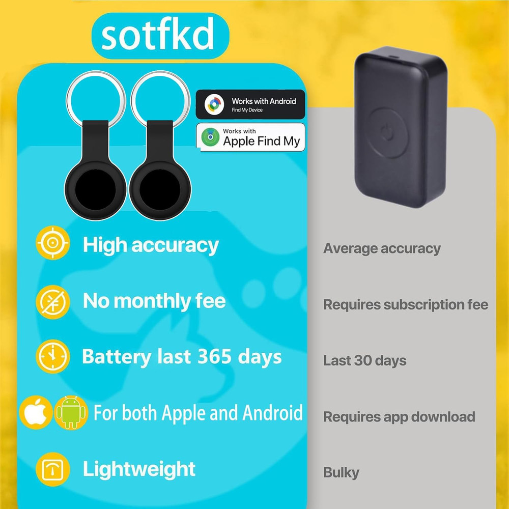 2 Pack No Subscription GPS Tracker for Vehicles,Car Tracker Device Hidden for Ve