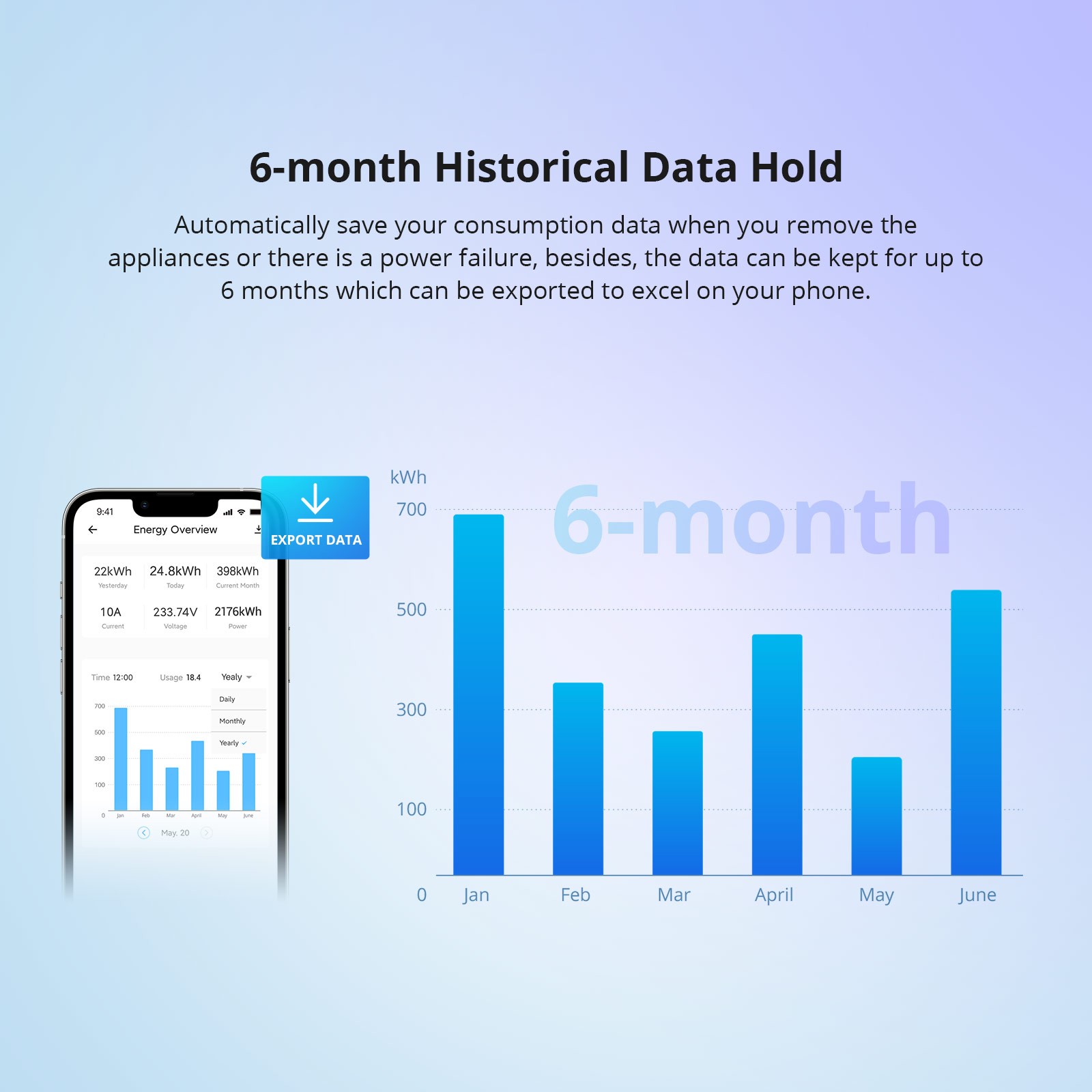 SONOFF WiFi Smart Switch with Power Meter 20A, LCD Digital Energy Meter POWR320D