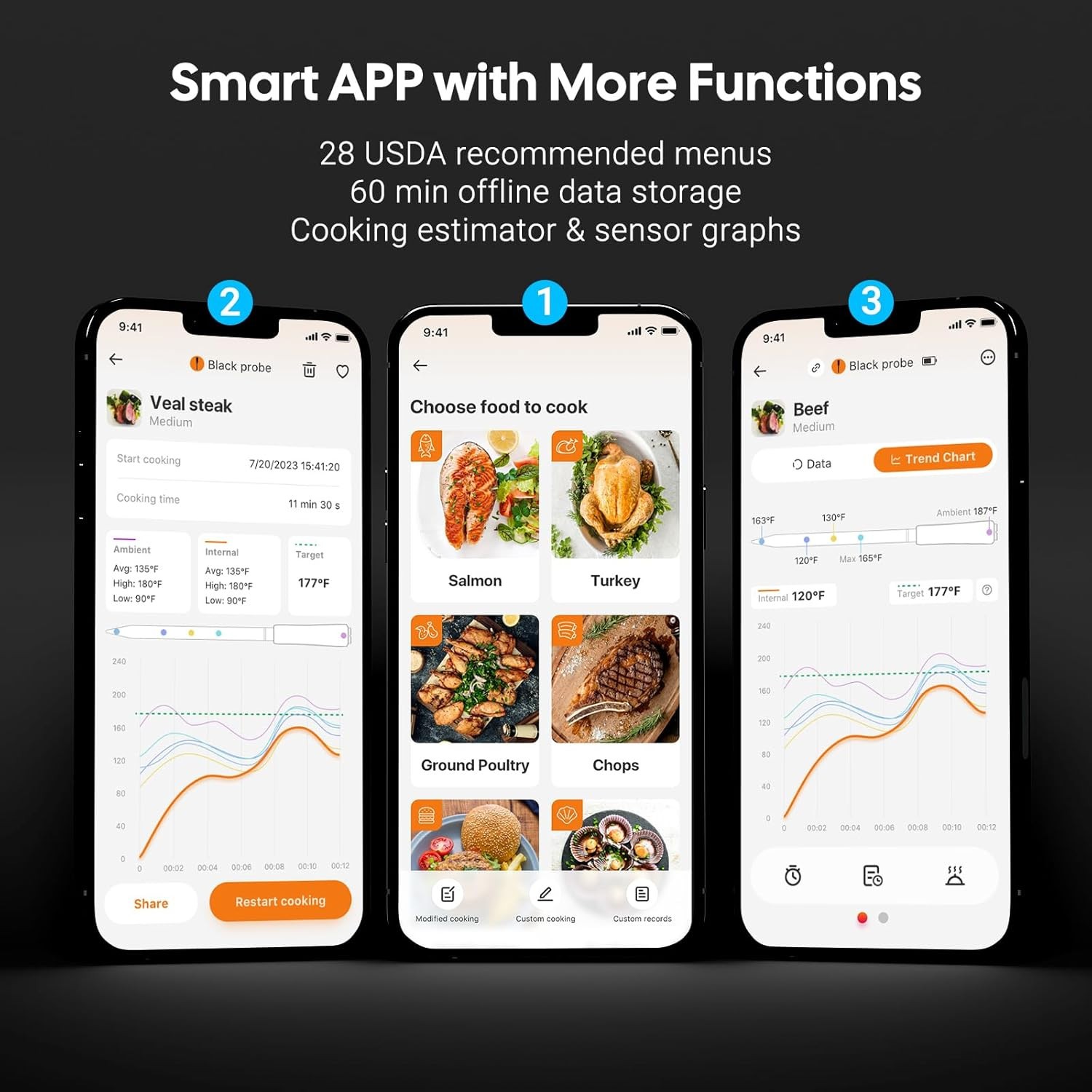 INKBIRD Multi-Sensor Meat Thermometer BBQ Cooking 1000ft/305m Remote Control