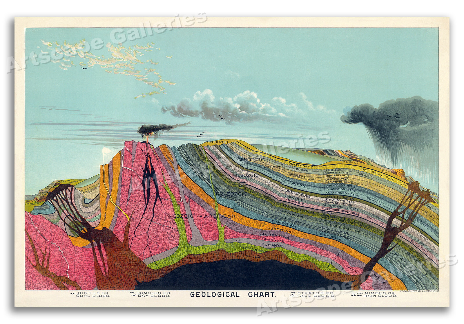 1893 Vintage Geological Science Chart Art Print by Geologist Levi Yaggy - 24x36