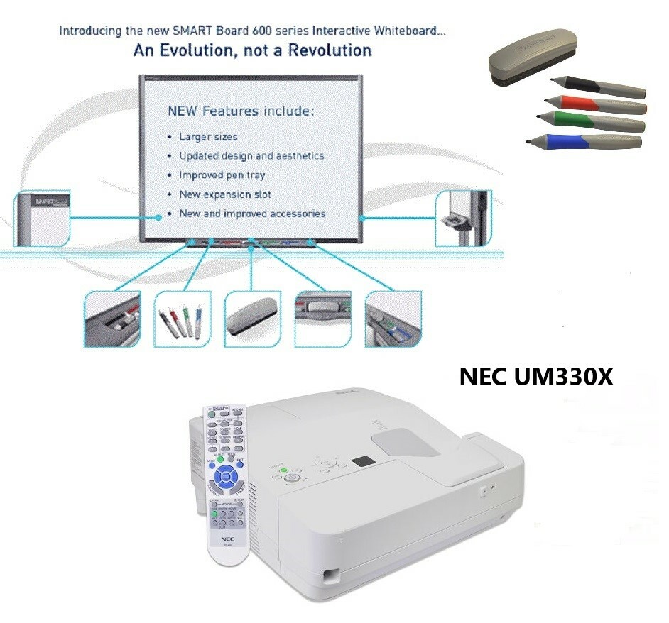 Interactive Smart Board SB680 and NEC Short Throw projector