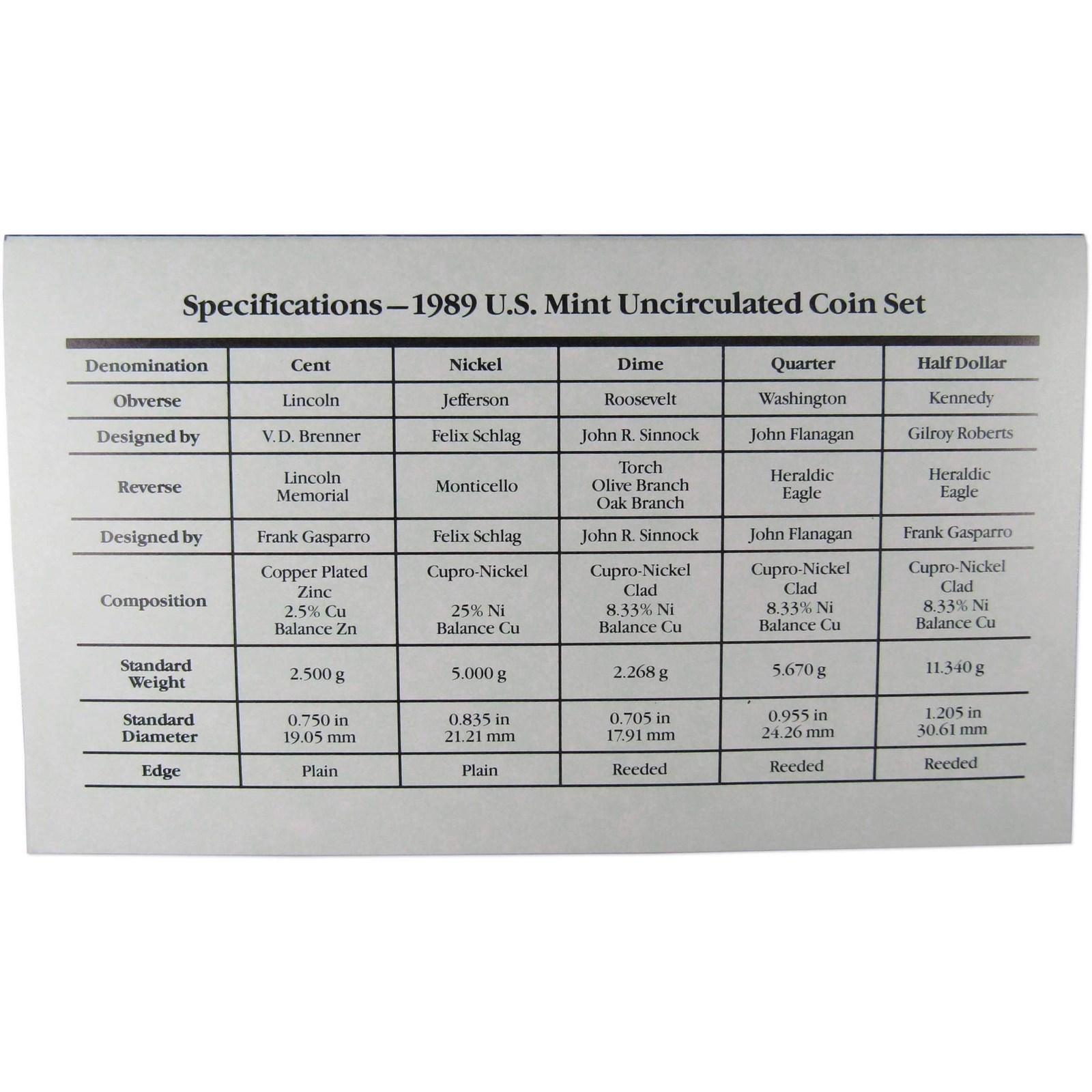 1989 Uncirculated Coin Set U.S Mint Original Government Packaging OGP