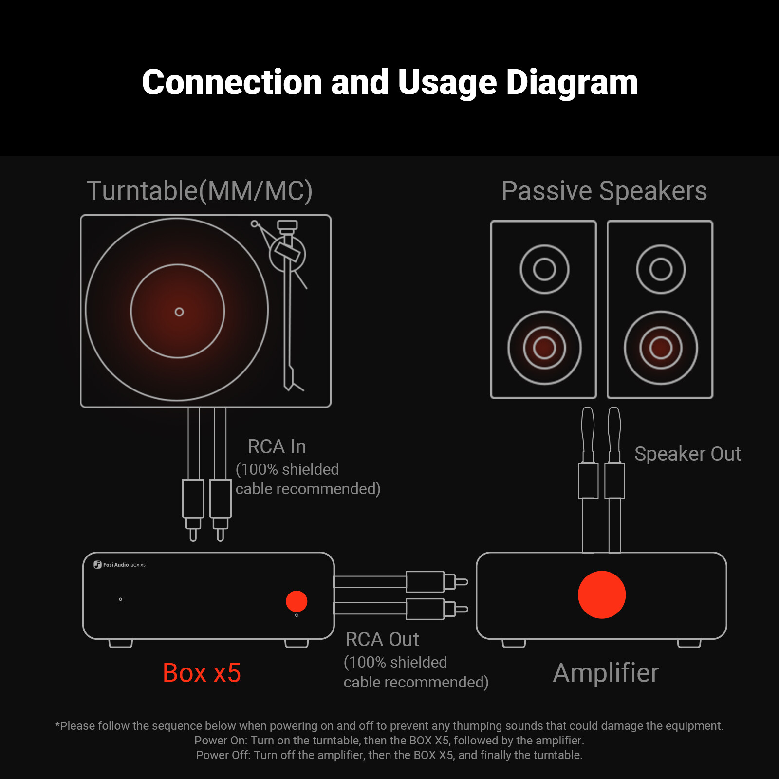 Fosi Audio Box X5 Phono Preamp for for MM & MC Cartridge Turntable 4-Level Gain