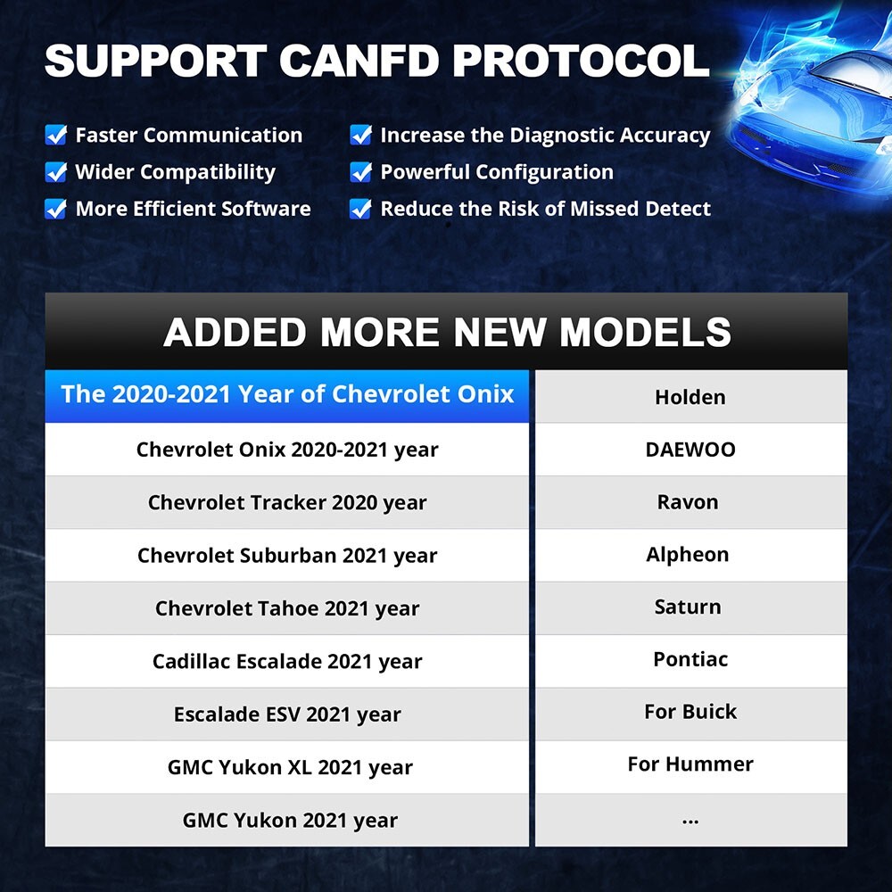 2024 THINKDIAG 2 Car OBD2 Scanner Bidirectional All System Diagnostic Tool CANFD