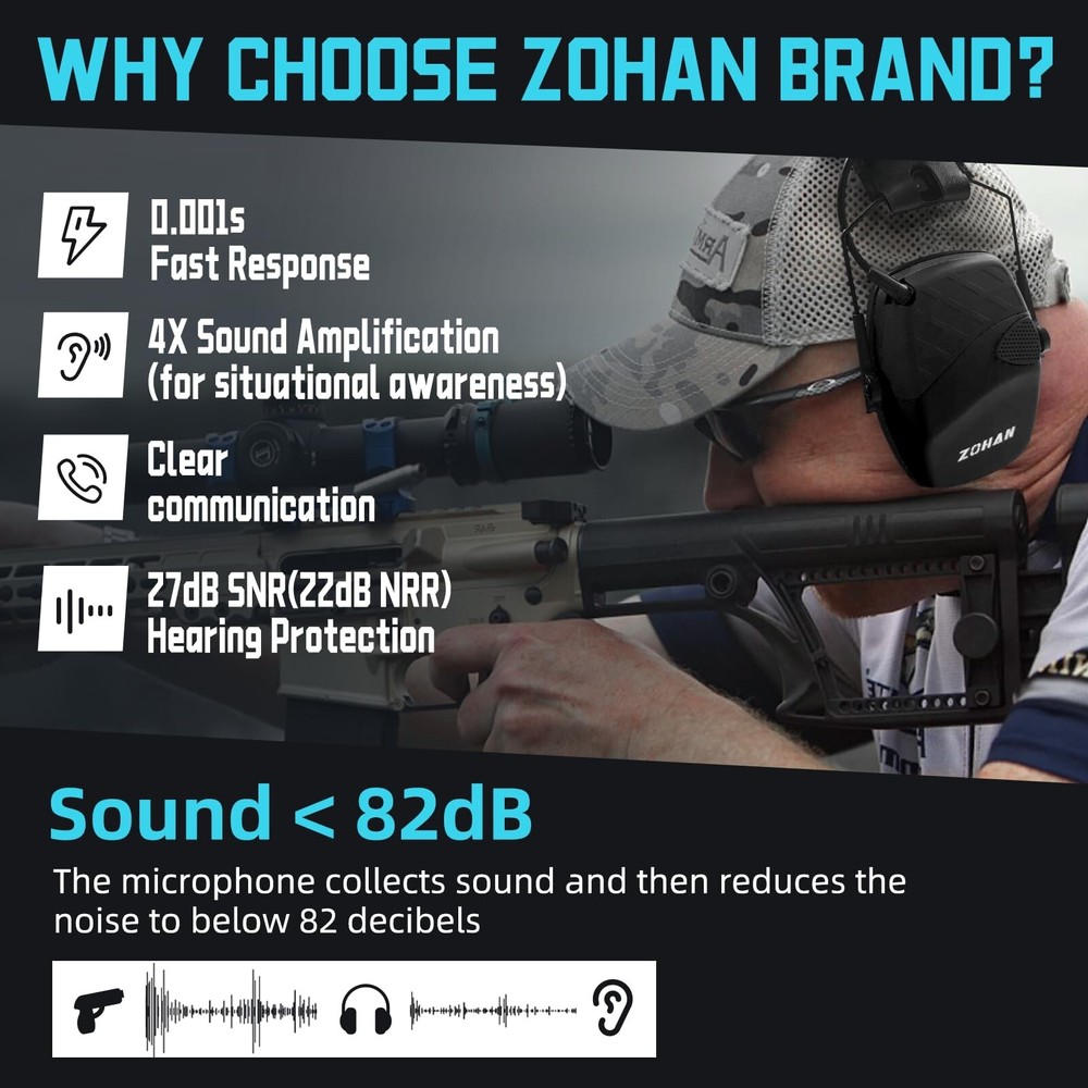 ZOHAN EM054 Electronic Ear Protection for Shooting Range with Sound Amplifica...