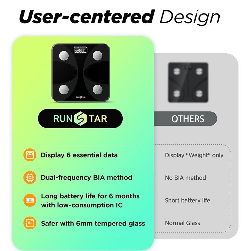 Large LCD Body Fat Scale W/ Smart App 13 Data Analyzer Precision Measurements US