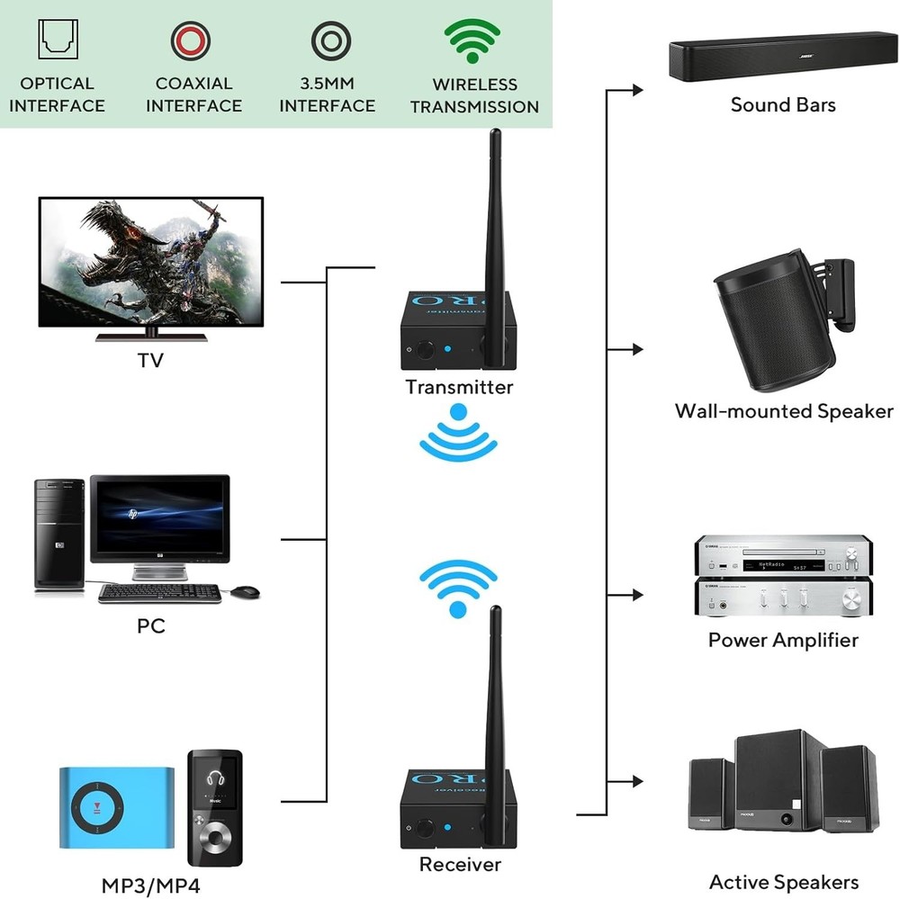 1Mii 2.4GHz RT5066PRO Wireless Audio Transmitter and Receiver Set