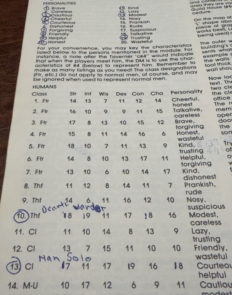 1981 TSR Dungeon Module B2 The Keep on the Borderlands D&D Basic Set Levels1-3