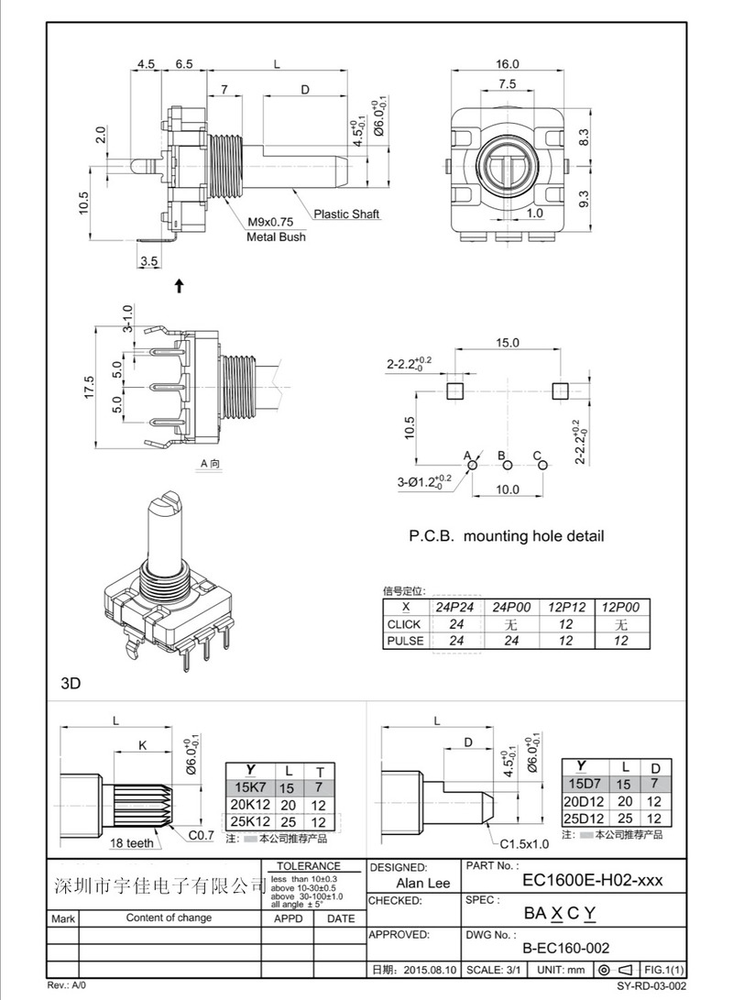 10x 360 degree infinite rotation encoder switch EC16 digital pulse potentiometer