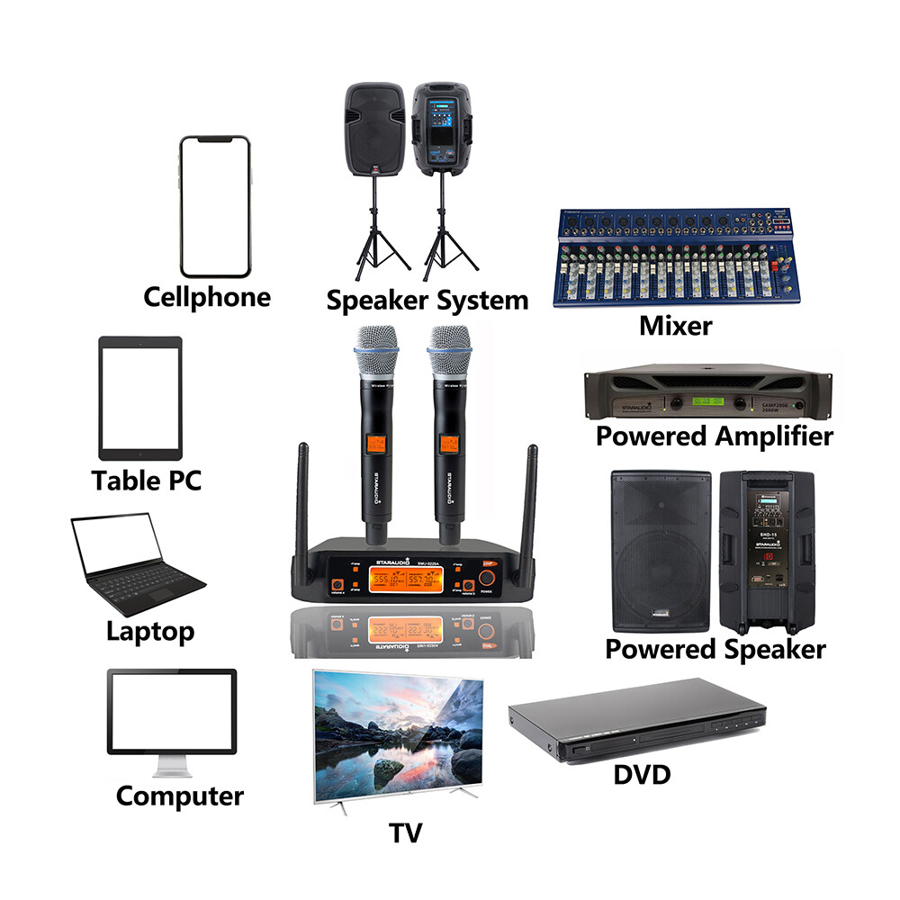 UHF Wireless Microphone System 2 Channel Dynamic Handheld Mic Karaoke Audio Mic