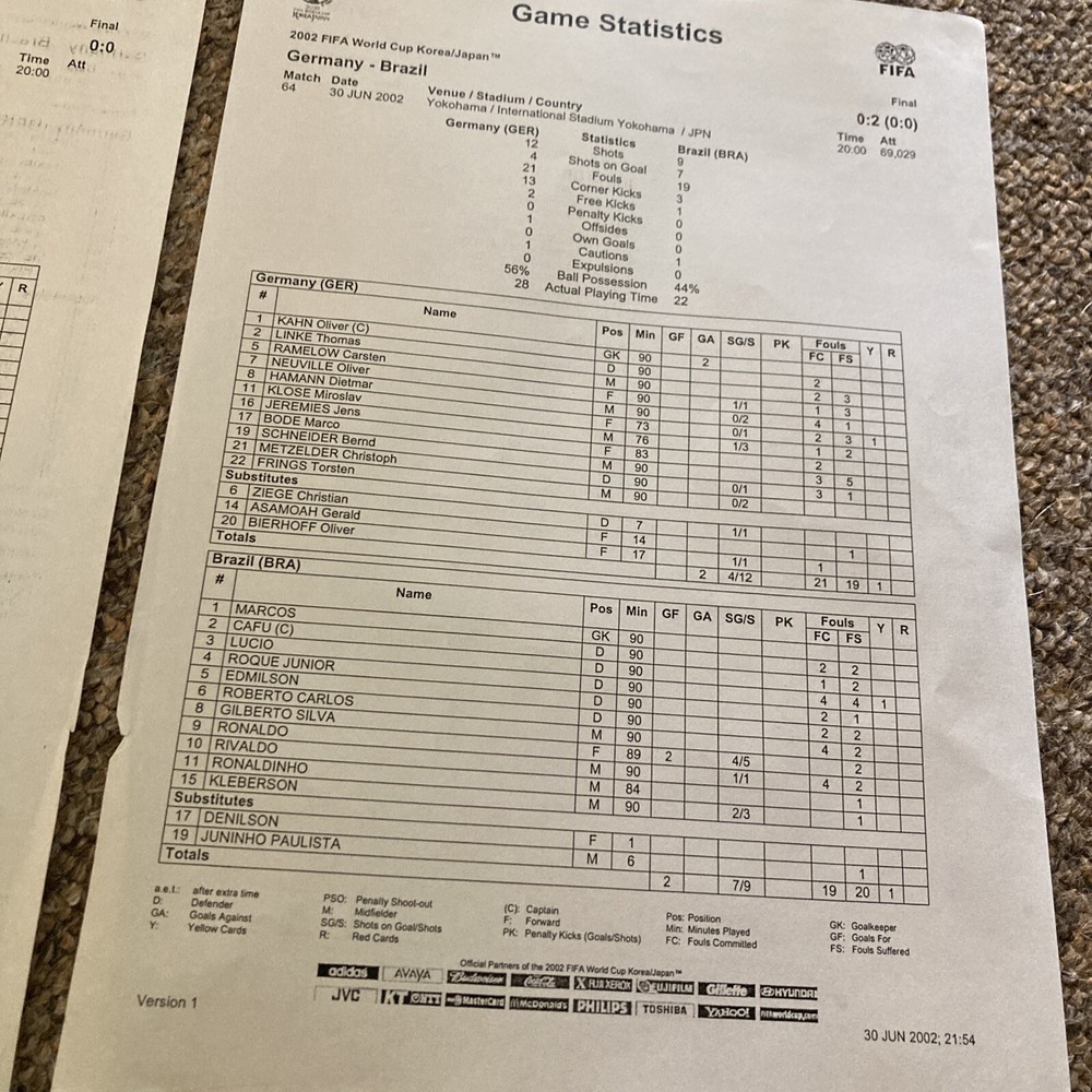 Press Reports 30/06/2002 World Cup: Final - Match Report/Game Statistics/info