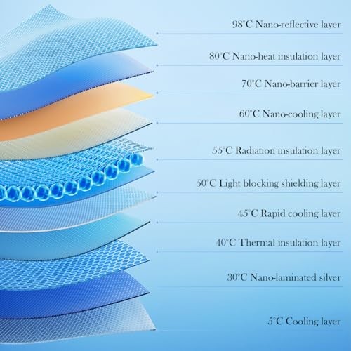 Portable Air Car Sun Shade for Windshield 190T Reflective Sun Visor – Foldable