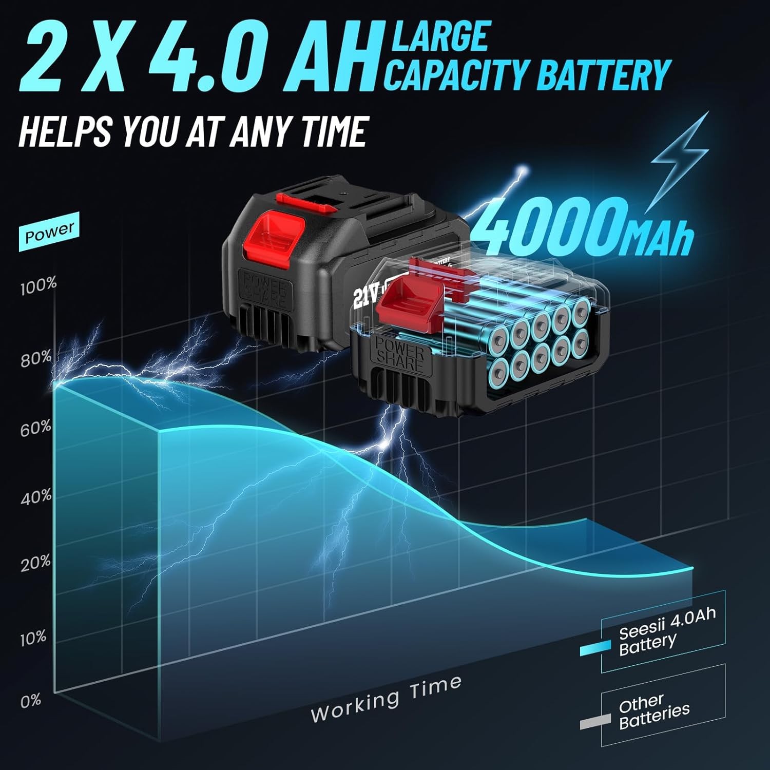 Seesii Cordless Impact Wrench 1/2" Torque 479 Ft-lbs(650Nm) Brushless Impact Gun