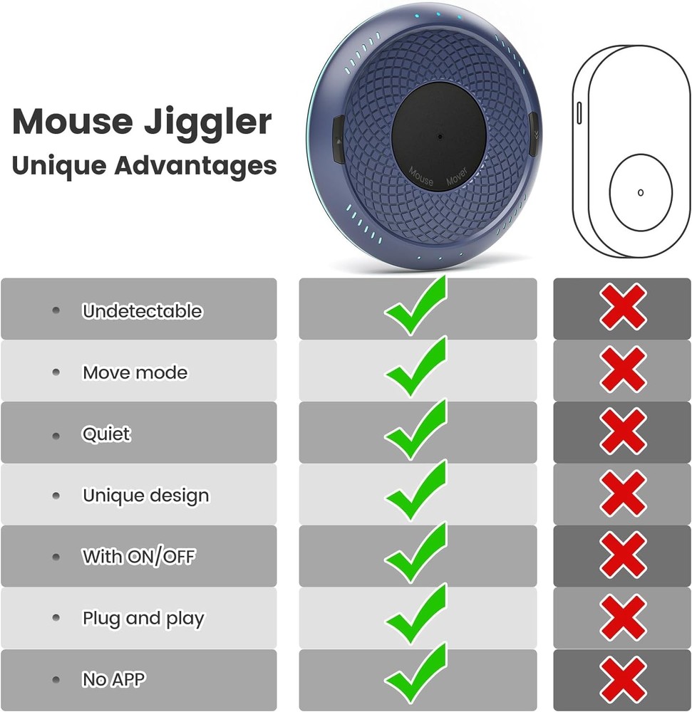 Mouse Mover Undetectable Jiggler with ON/Off Switch,Turn & Stop, 2 Blue