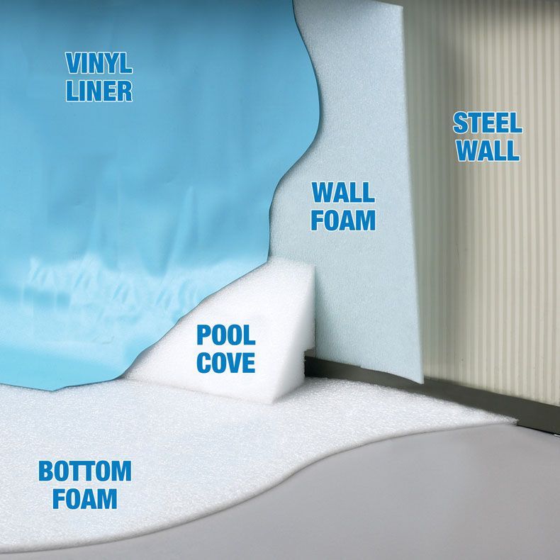 Gladon Vinyl Liner Wall Foam For Swimming Pools