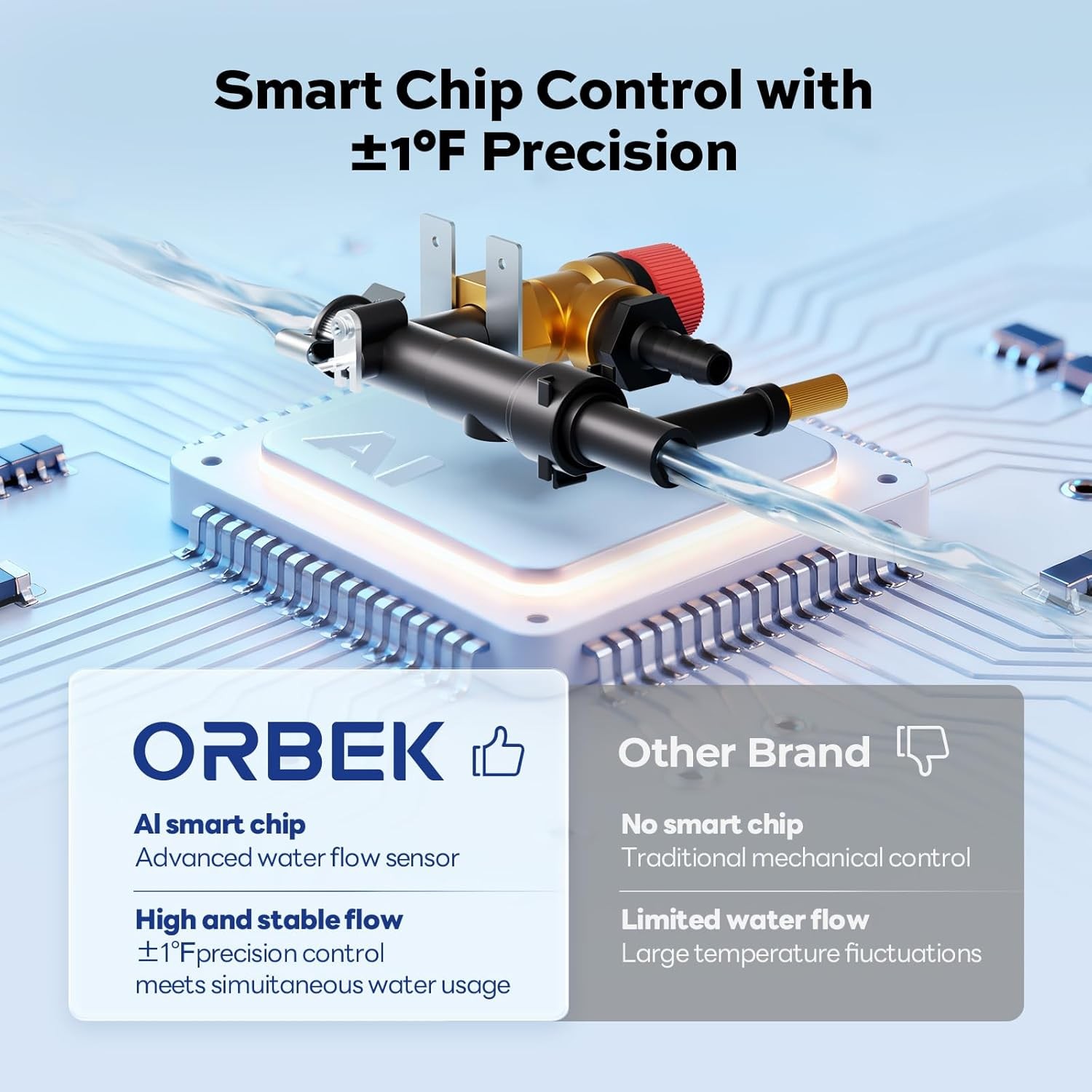 RV Tankless Water Heater 60,000 BTU 3.5 GPM NO Door With Controller DC 12V