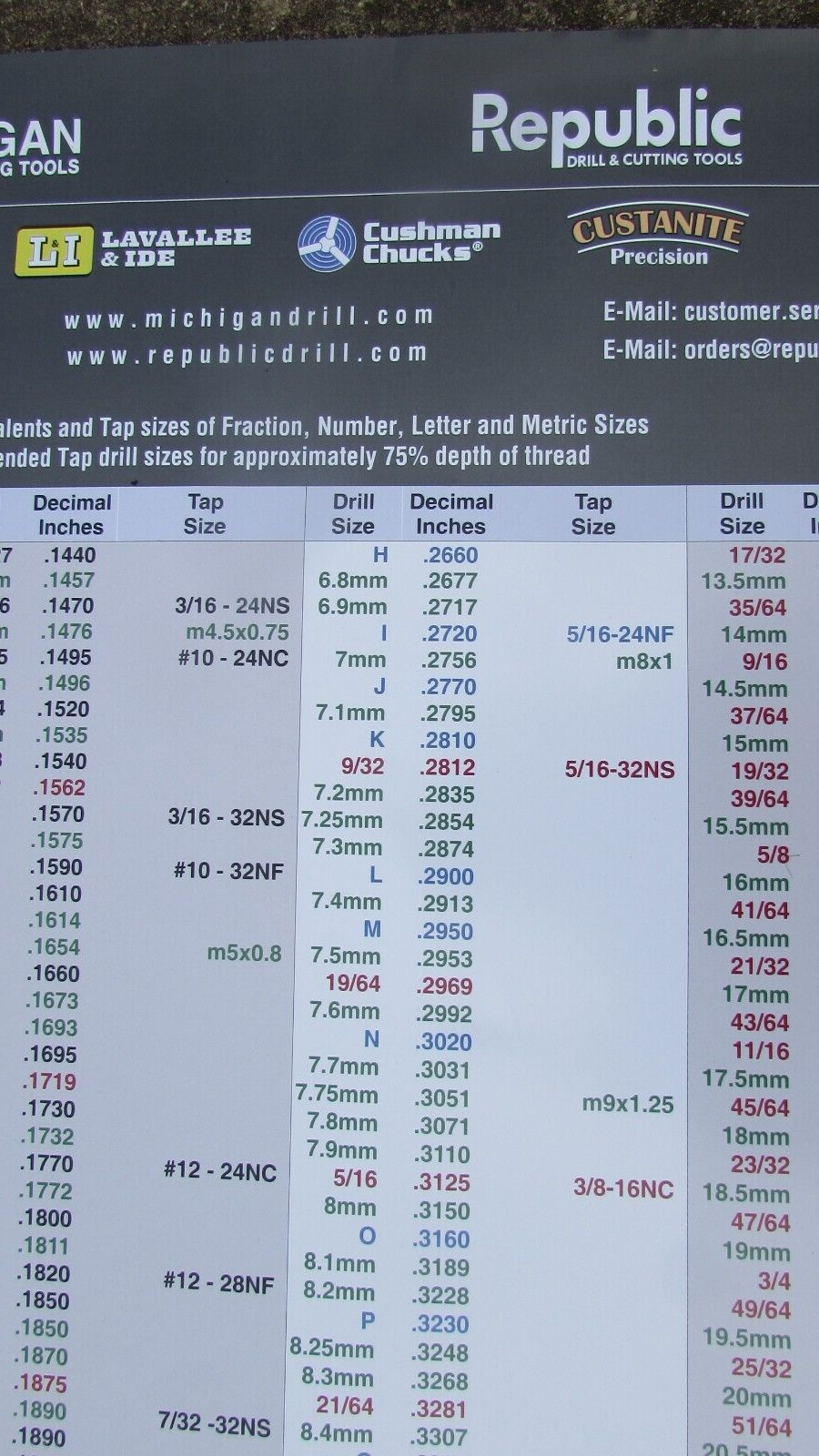 DECIMAL WALL CHART