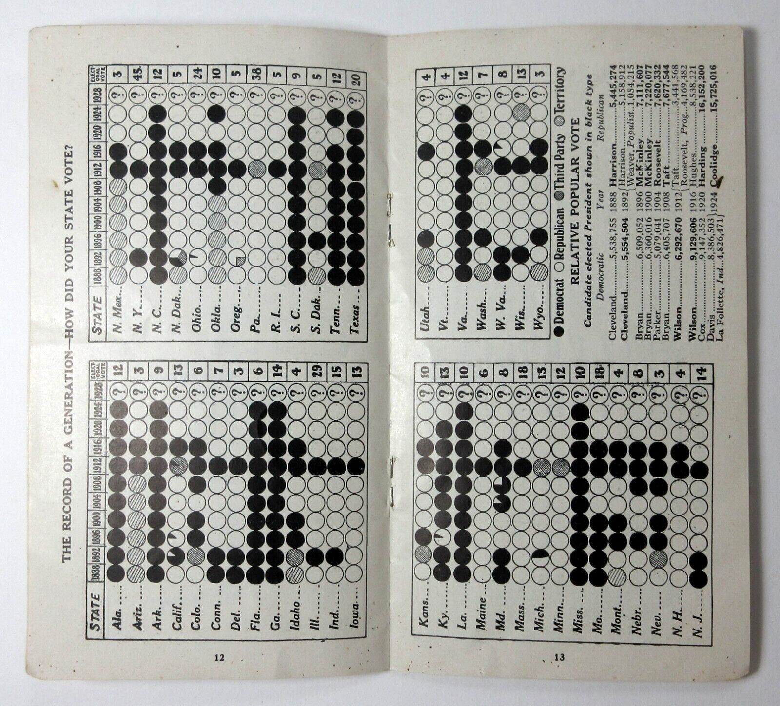 Associated Oil Advertising Booklet Presidential Election Cycol Ethyl Gas 1929