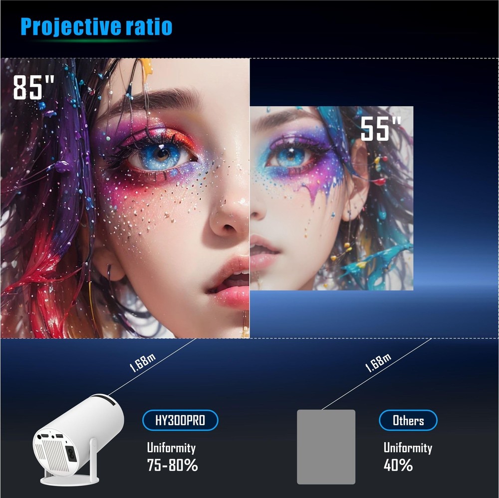 Portable Projector, Mini Projector with WiFi and Bluetooth, Support 4K 1080P ...