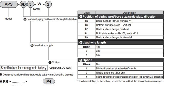 CKD APS-6D3-W Pressure Switch Sensor New