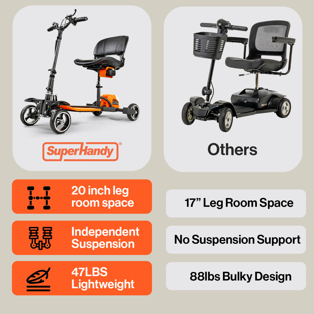 SuperHandy 4 Wheel Mobility Scooter – Lightweight