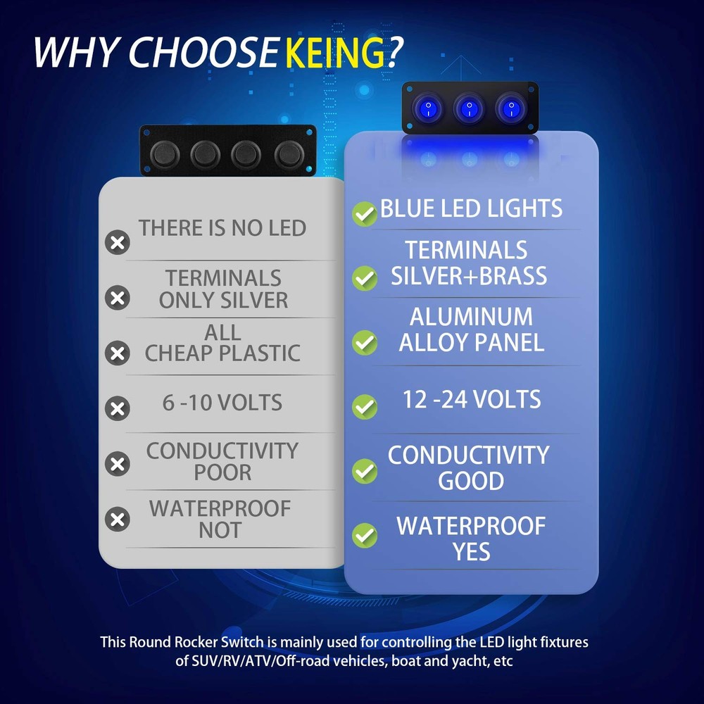 3 Gang Rocker Switch Panel with LED Indicator 12V