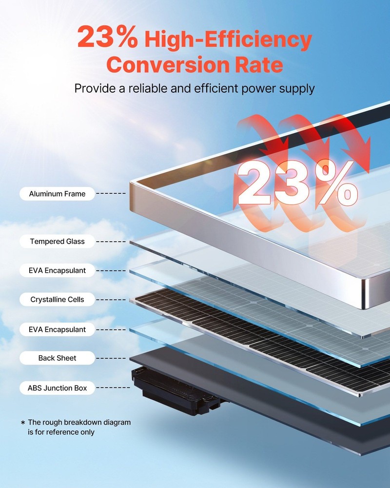 200W Monocrystalline PV Module, Stable MC4, Weather-Resistant