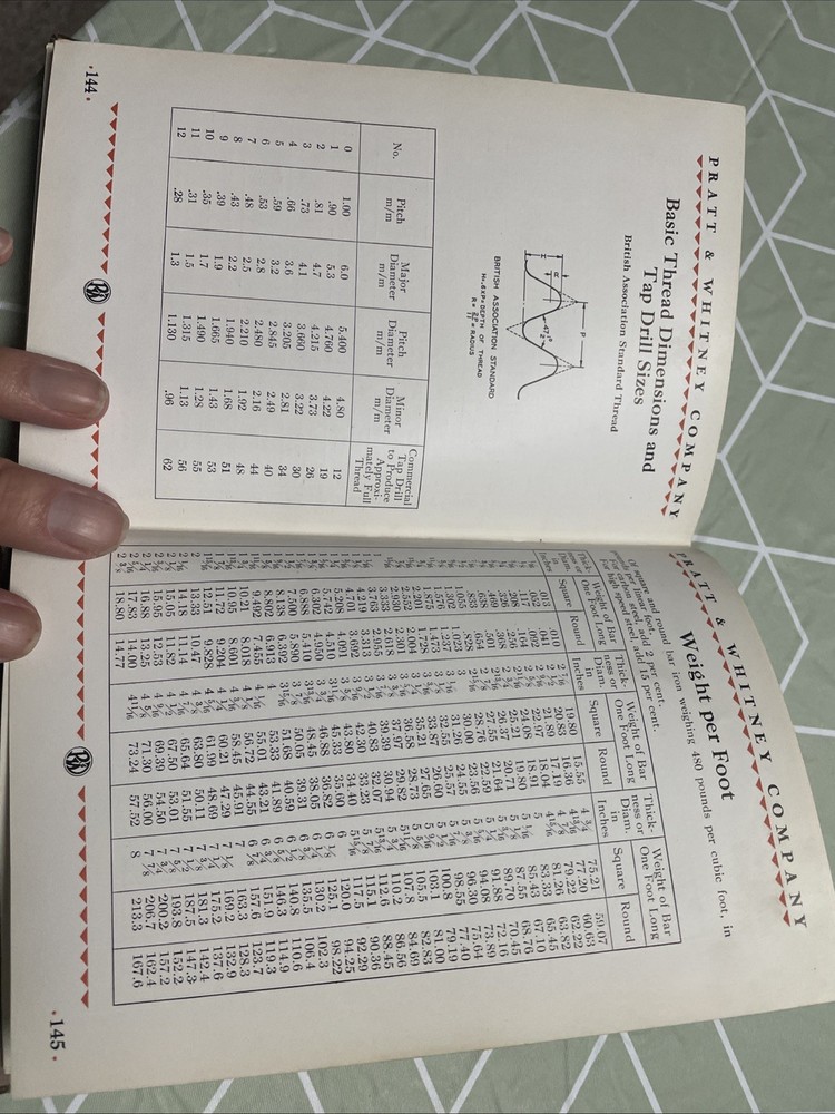 1929 PRATT & WHITNEY Gages Book
