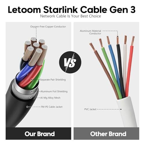 Compatible Starlink Gen 3 Cable Starlink V3 Cable Rectangular 49.2FT/15M