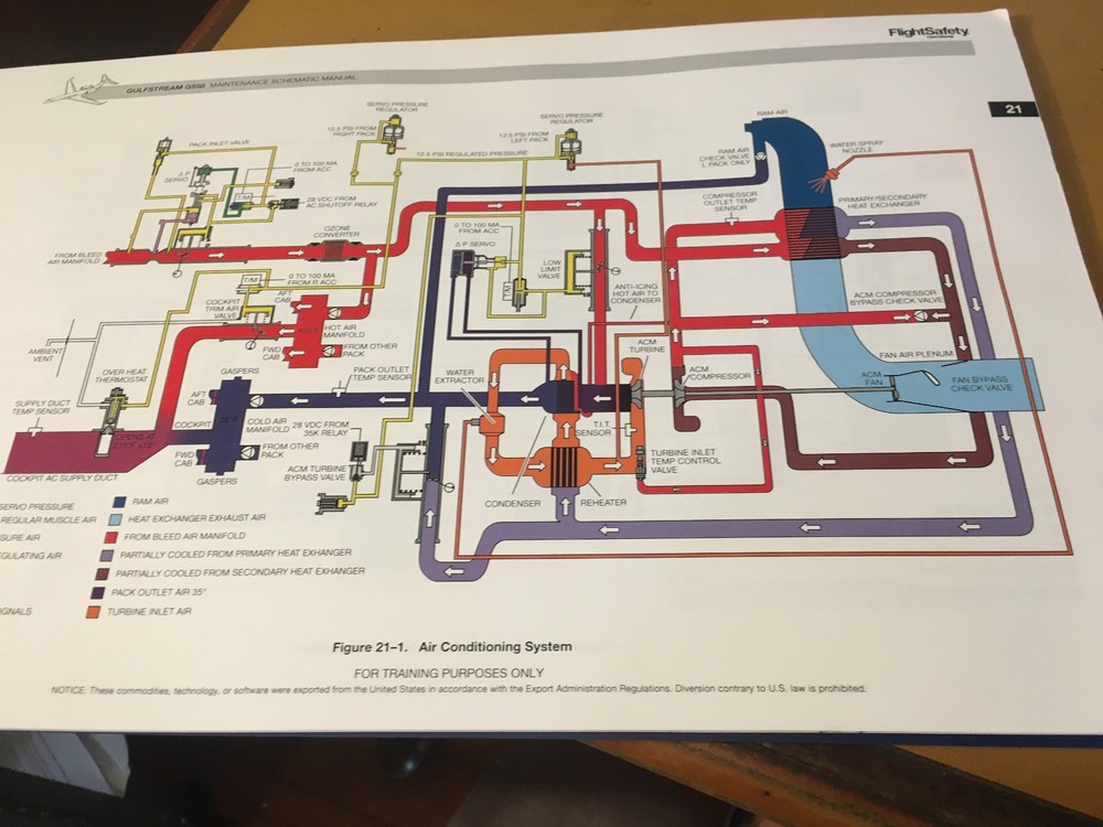 Gulfstream G500 & G550 Maintenance Training Schematic Manual