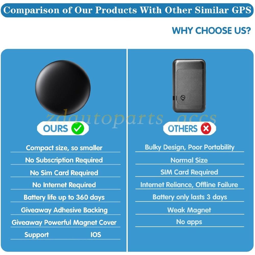 Mini GPS Tracker for Vehicles, Hidden Tracking Device for Vehicles (iOS Only)