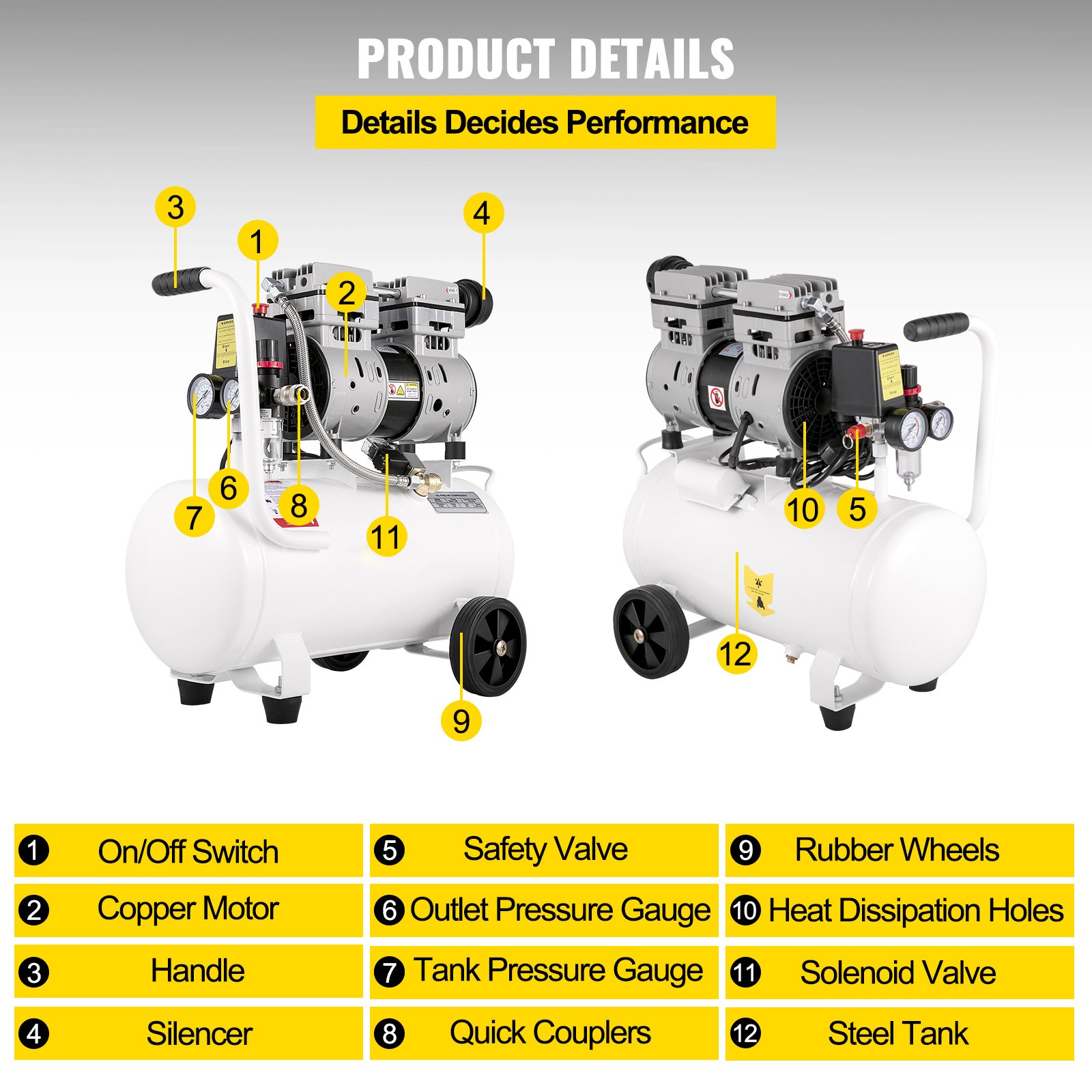 Uimoso Ultra Quiet Air Compressor 6.6 Gallon Oil Free Air Compressor 1hp 115PSI